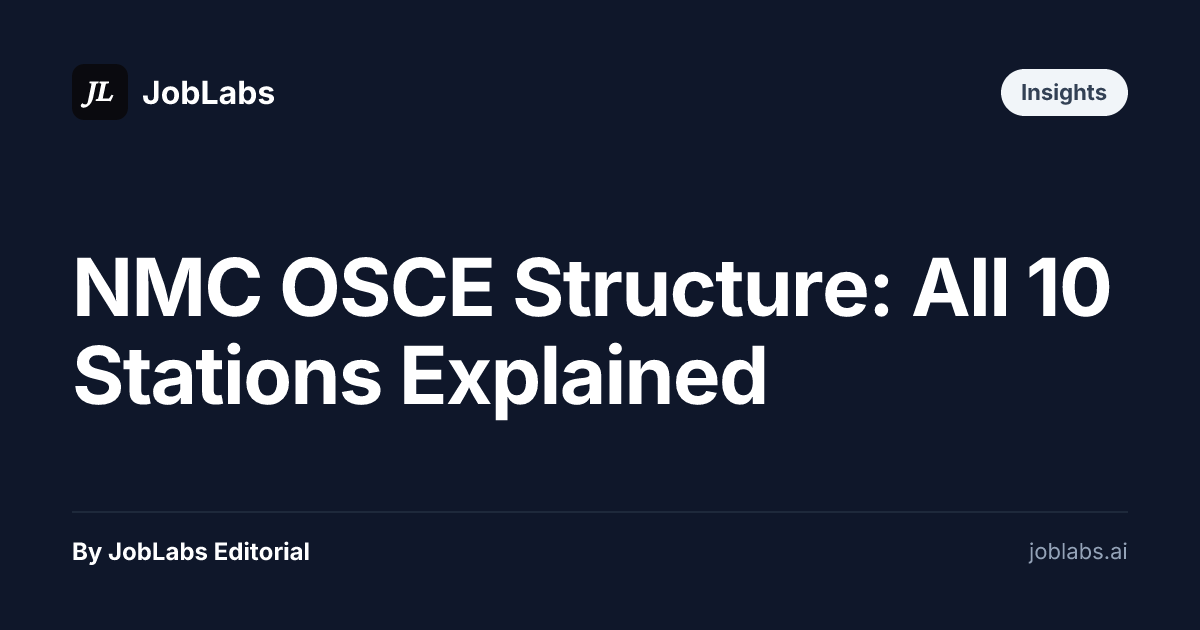 NMC OSCE Structure: All 10 Stations Explained