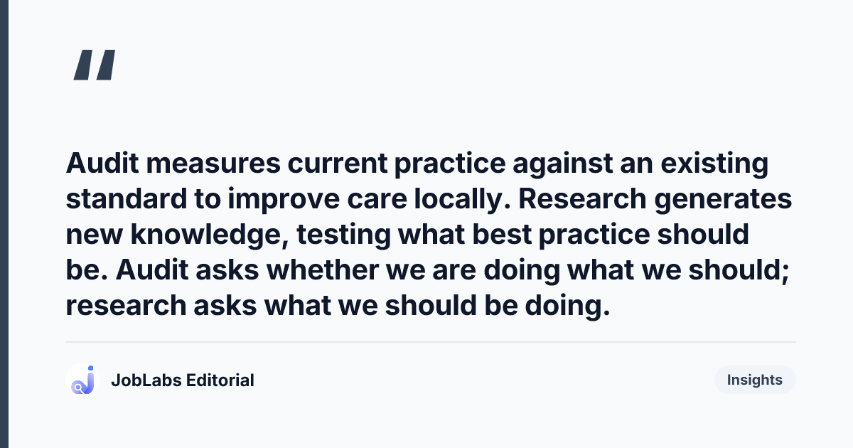 Key takeaway from Clinical Audit and Quality Improvement Questions