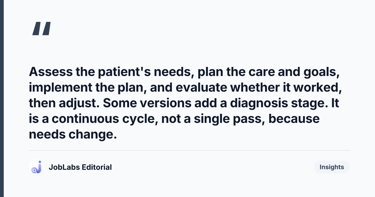 Key takeaway from Care Planning and Goal Setting Questions