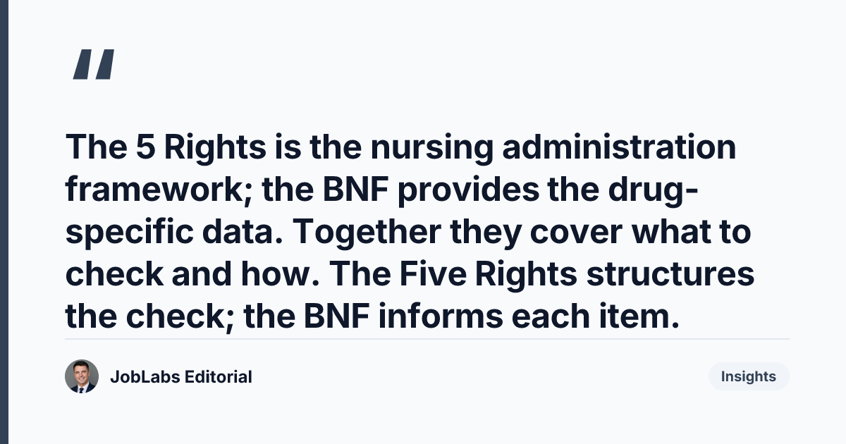 Key takeaway from The 5 Rights of Medication Administration
