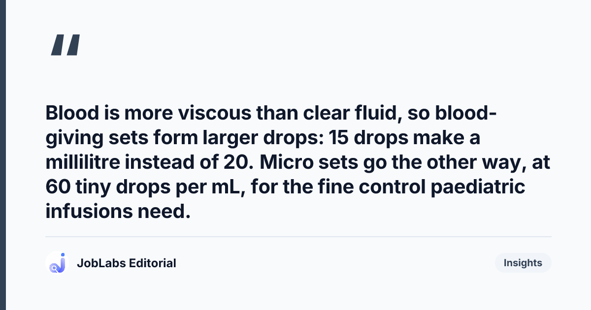 Key takeaway from IV Drip Rate Calculations: Drops per Minute CBT Practice