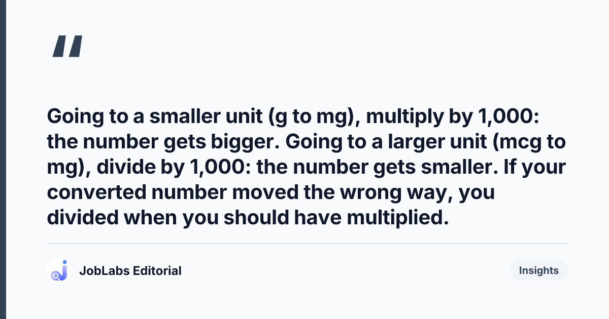 Key takeaway from SI Units and Conversions: mg, mcg, g, mL Practice