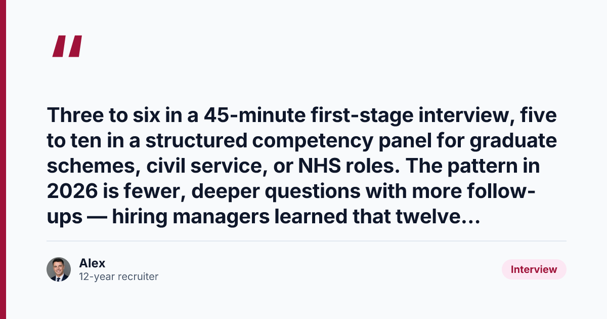 Key takeaway from UK Behavioural Interview Questions 2026: 12 Most-Asked + Answers